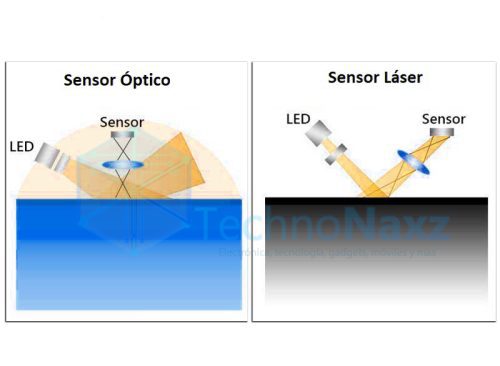 tipos de sensores de un mouse gamer optico vs inalambrico